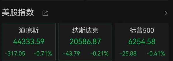星速优配平台 深夜，美股全线大跌，黄金大涨！