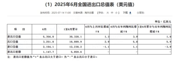 聚盈策略 中国核建：截至6月，累计新签合同871.49亿元 累计营收531.84亿元